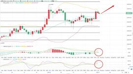 艾华论币：12.21近期币圈风波不断 主力动向要仅仅跟随_BTC:MAC