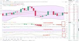金鼎财金：12.21ETH凌晨行情分析_ETH:EVERETH