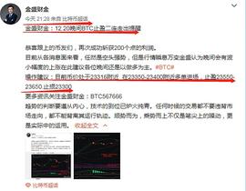 金盛财金：12.20晚间止盈三连提醒当日共斩获800点利润_BTC:BTC币最新消息