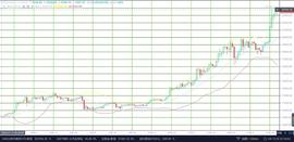 老崔说币：比特币情况有变 空军降临？_300:korbit300