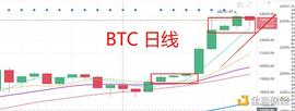 12.20晚间行情：BTC 快速突破后该如何应对_BTC:PBTC
