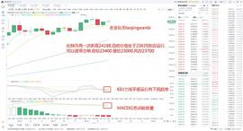 老金玩币：比特币再次获新高 逢高可布空_LAO:300