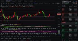 子恒论币  ETH  晚间走势  12/20_CEO:TATECEO币