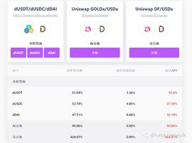 dForce奇点池收益分配调整    2020-08-10_USD:SDX