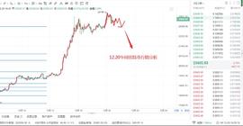 12.20比特币行情分析与点位分享_MAC:sigmacoin
