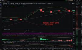 金盛财金：12.20ETH午间分析_BTC:比特币