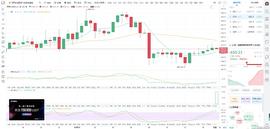 比特币刘先生：ETH下午行情分析及操作建议_BTC:obtc币等于多少人民币
