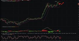 齐海论币：日内BTC行情分析_300:比特币价格
