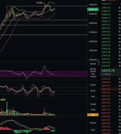 12.20比特币行情分析：价格相对高位  续涨意愿并不强烈_MAC:Almace Shards