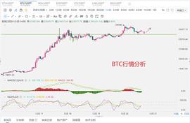 比特币回踩低点强反弹   逢低多单_BOO:Witch Token