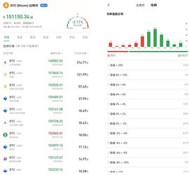 不二论币：加密货币迎来新时代_BTC:比特币市值变化图