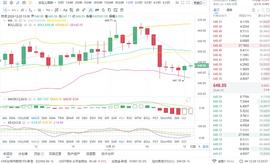 亮哥论币 : 12/20 ETH行情分析与操作策略_ETH:ethm币最新消息