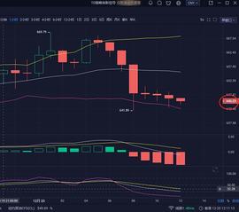 12/20中午以太坊行情分析及操作策略参考_BTC:Macro