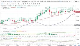 梅姨币圈日记：12.20ETH白盘行情分析_以太坊:以太坊币最新价格走势图