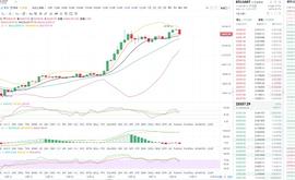 　　金币专栏：12.20午间比特币行情分析与操作策略_比特币:300