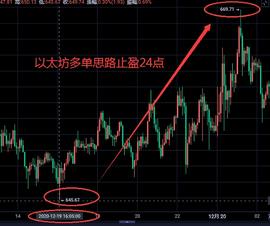 比特币再创历史新高 如何把握行情 抓住利润  详情见文章_ONE:ONE