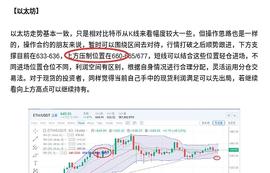 刘言秋：12.20行情分析 灰度连续上涨引发市场持续上涨 上方空间能继续看到哪里？_数字货币:BTC