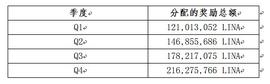 Linear Finance主网质押计划即将启动!_QUID:digifinex公司介绍