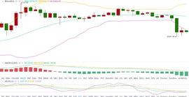 思成论币： 12.20   BTC  行情分析及操作建议_BTC:300