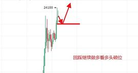 炎王论币：2020.12.20早间比特币行情分析及操作建议 解套_EFT:Italian Lira