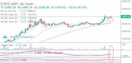 12.20 早间 BTC ETH 行情分析及操作建议_MAC:区块链