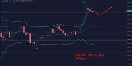 比特币高位横盘 后续不知如何操作？_DEFI:DTO