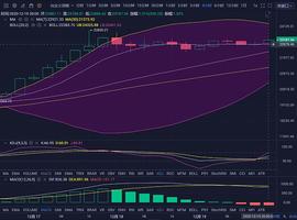 珊珊说币：比特币日内走势向上试探多次受阻 瀑布来临？_BTC:BTCC