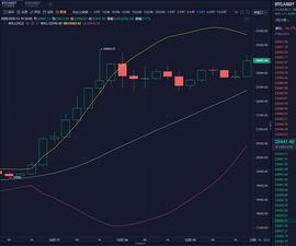 金融论币：12-19 BTC行情分析_BTC:BTC2
