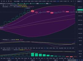 珊珊说币：比特币行情仍在创新高 是否合适现在上车？_Chain:anticounterfeitchain