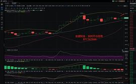 金盛财金：12.19ETH是否回调再次蓄力冲刺新高_去中心化金融:MakerDAO