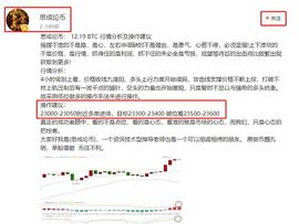 思成论币： BTC  策略获利600余点的利润  入袋为安_MAC:BTC