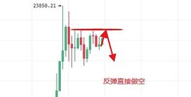 炎王论币：2020.12.19 晚间比特币行情分析与操作建议 解套_比特币:MAC