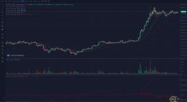 12-19：调整即将结束  多头有望继续上行_BTC:MACPO