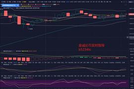 金诚论币：12月19BTC晚间行情分析 不要盲目多单_300:300价格