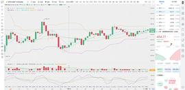 币圈龙校长：12.19 下午 ETH 以太坊 行情分析及操作建议_ETH:EtherParty