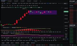 子恒论币 晚间大饼走势  12/19_BTC:Ark Rivals