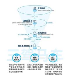 蜘蛛生态发展规划_蜘蛛生态:SPI