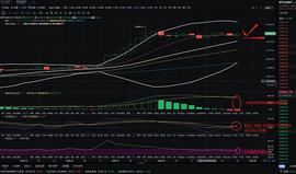 金佳说币：12.19大饼晚间行情分与操作策略_BTC:Armacoin