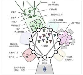 插槽拍卖蓄势待发 , 一览波卡插槽拍卖全貌 !_以太坊:SAMA