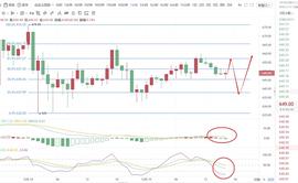 至臻说币：12.19 ETH晚间行情分析_BTC:LUM
