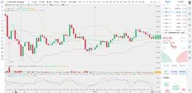比特币刘先生：12.19 下午 ETH以太坊 行情分析及操作_ETH:MAC