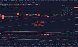 八哥论币：12.19比特币行情分析  是回调还是多头继续发力？_比特币:比特币行情最新价格