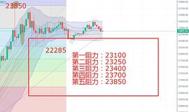 币圈炒盘侠：未到年后行情依持低吸升势而上  暂持高抛低吸_BTC:瑞波币涨了3000万倍