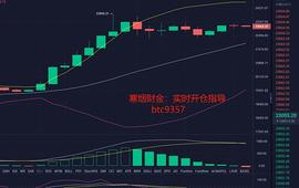 寒烟财金：12.19午间BTC行情分析与操作建议_BTC:MAC