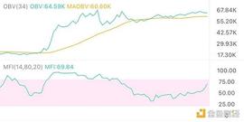 12.19午间行情：市场情绪高涨 投资者还在加大注_比特币:比特币以太币最新消息