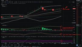 金佳说币：12.19ETH午间行情分析与操作建议：_ETH:Cream ETH 2