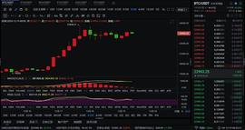 子恒论币  早间BTC走势  12/19_比特币:BTC
