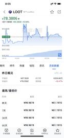 NFTLootBox 已在国内知名门户网站非小号上被列出_数字货币:数字货币平台排名