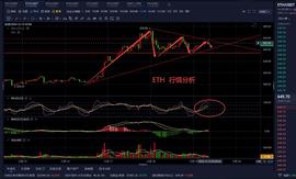 老曹论币   12.19   ETH  早间行情分析_MAC:Acumen