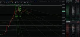 12.19比特币多次回踩下方底部再次进行上方空间、诡异的行情是空还是多呢？_BTC:Armacoin